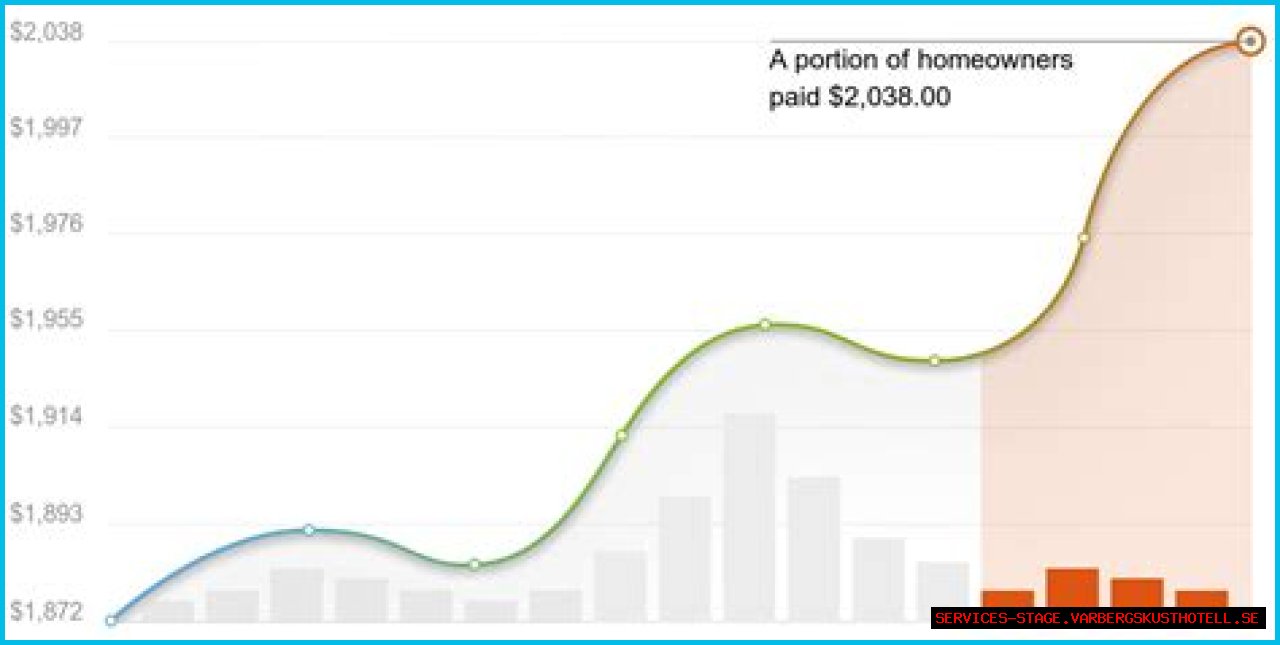 Affordable Drywall Costs: Get The Best Value For Your Money