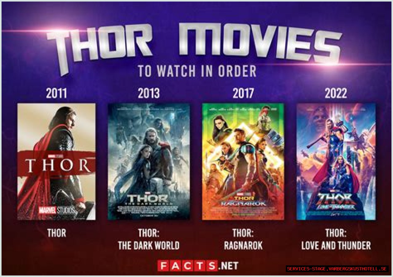 All You Need To Know About Thor Movies In Order