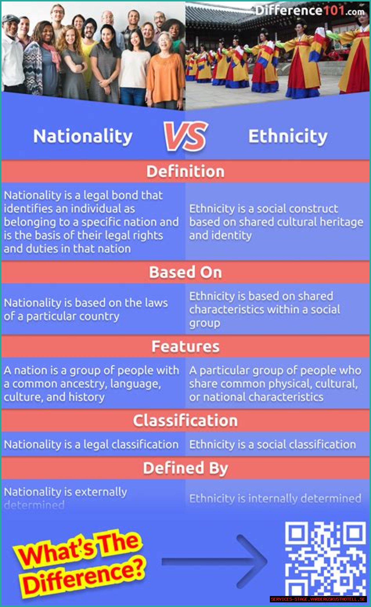 Discoveries In Ethnicity, Nationality, And More