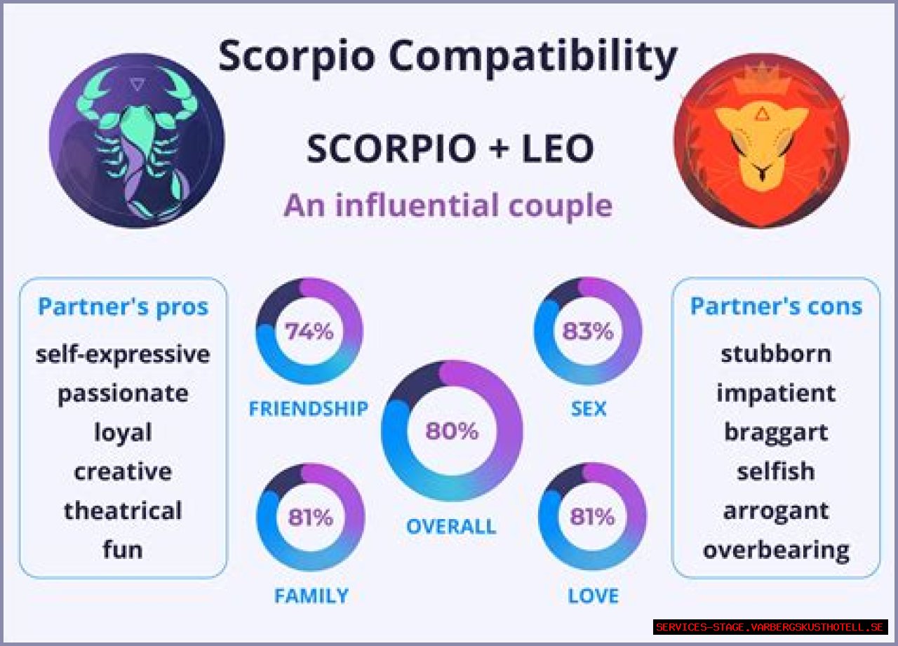 Discovering The Zodiac Sign For November 20: A Deep Dive Into Scorpio