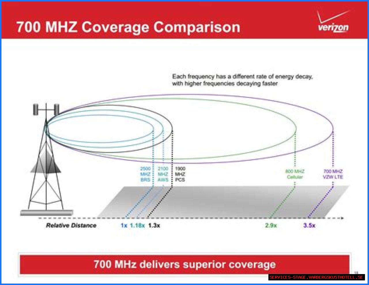 Everything You Need To Know About T-Mobile's LTE Bands