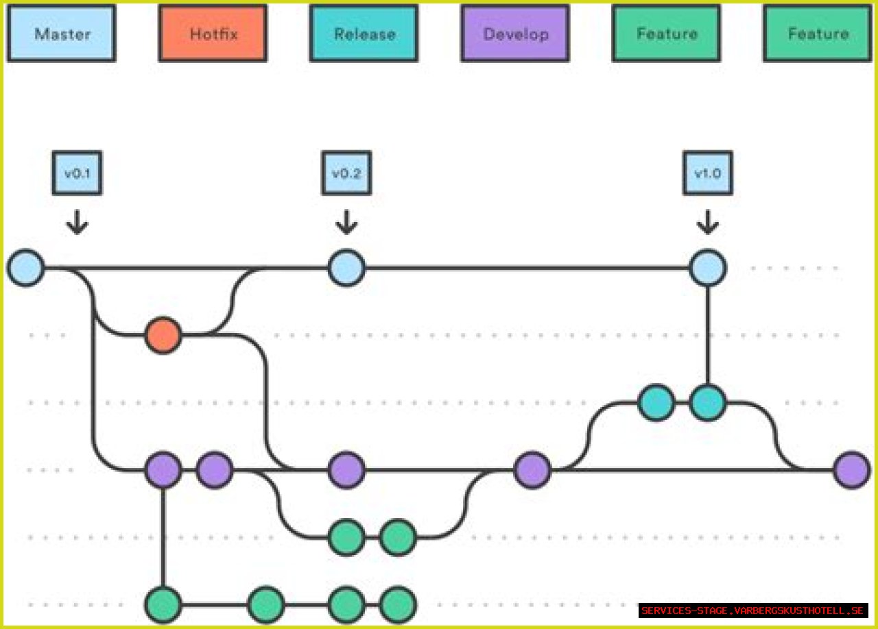 The Definitive Guide To Gitflow Diagrams: Unlocking Collaboration
